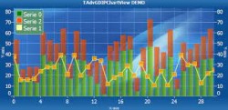 TMS Advanced Charts for IntraWeb 3.8.0.3 Full Source